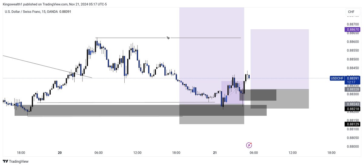 👑Kingswealth 📈📉 tweet media