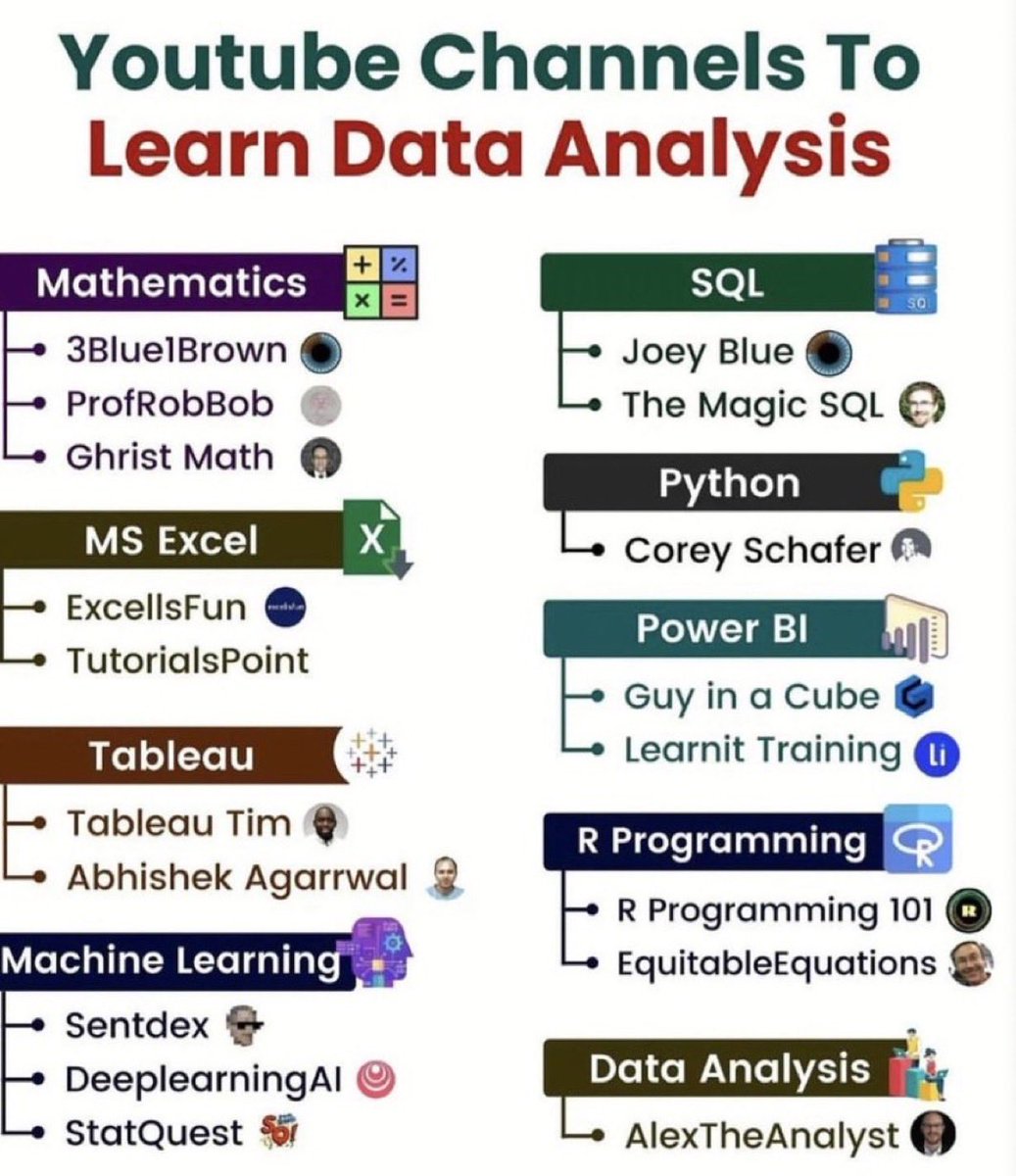 ezekiel_aleke's tweet image. YouTube channels for Data Analytics: