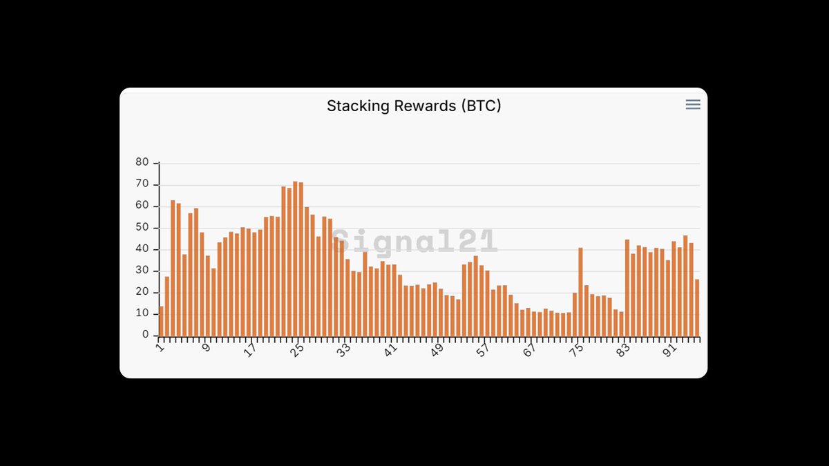 stacks.btc tweet media