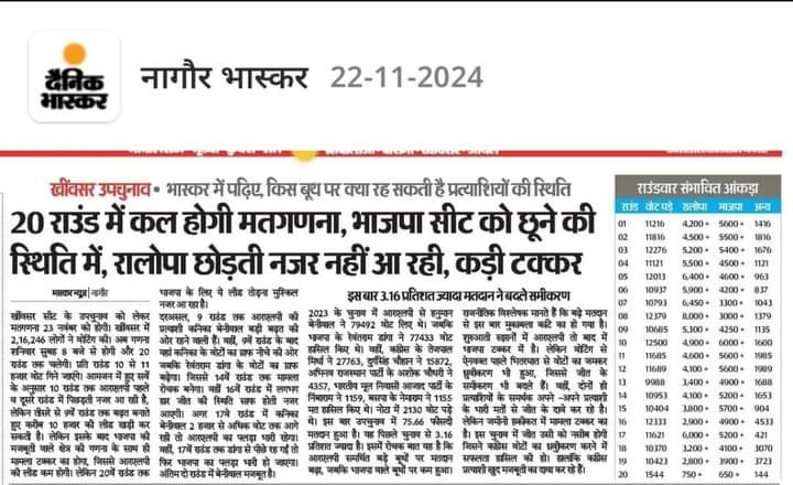 हे सर्वशक्तिमान परमपिता परमेश्वर अगर मैंने जीवन में एक भी कोई अच्छा काम किया है तो वो आपके चरणों में अर्पित करके अरदास करता हूं आप कल हमारी लाज रख देना और सत्ता के दलालों से हिफाजत करना हमारी उम्मीद की 🙏🙏
 <a href="/hanumanbeniwal/">HANUMAN BENIWAL</a> 
<a href="/kanikabeniwal51/">Kanika Beniwal</a> 
<a href="/VijayBeniwal_/">Vijaypal Beniwal</a> 
<a href="/NarayanBeniwal7/">Narayan Beniwal</a>