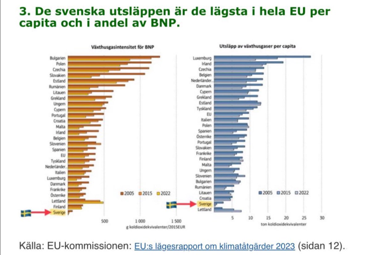 EkbergMats's tweet photo. @JytteGuteland Lägger den här Jytte. https://t.co/RnW2Q57NEw