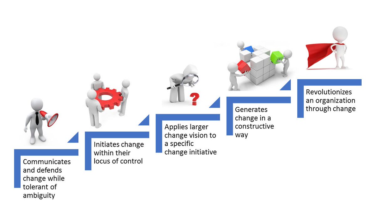 New Blog Post:  Your Evolving Leadership Style
"Look at your leadership style honestly. Are you still using the same approaches that worked five years ago? Are you relying too heavily on best practices instead of next practices?"
bluestreakconsultants.com/blog