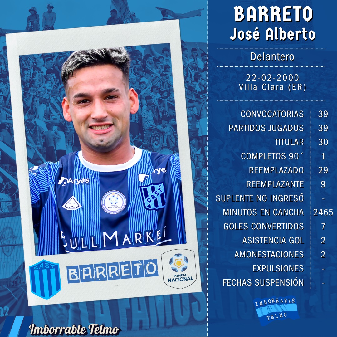 📂#Anuario2024 #SanTelmo #Candomberos
▶️Presencias | Puesto 7⃣ | José Barreto
▶️Partidos disputados | 39
▶️Minutos en cancha | 2465´
▶️Goles | 7 | dos de cabeza, ninguno de penal. 
✅Debut con gol fecha 3 en Mendoza (1-1)
✅Goleador del equipo en 1° rueda (5)
