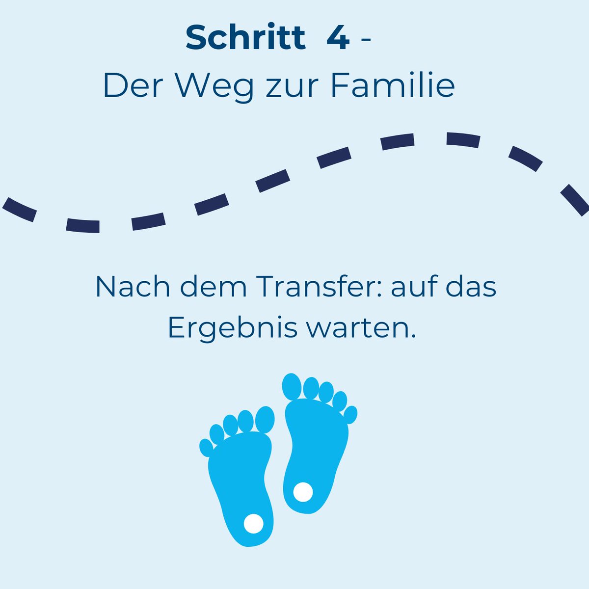 Wir begleiten dich durch jeden Schritt des IVF-Prozesses, damit du dich wohl und gut informiert fühlst. In unserem Karussell erklären wir dir die verschiedenen Phasen der In-vitro-Fertilisation (IVF) – von der hormonellen Stimulation 💉 bis hin zur Embryonenübertragung 👶