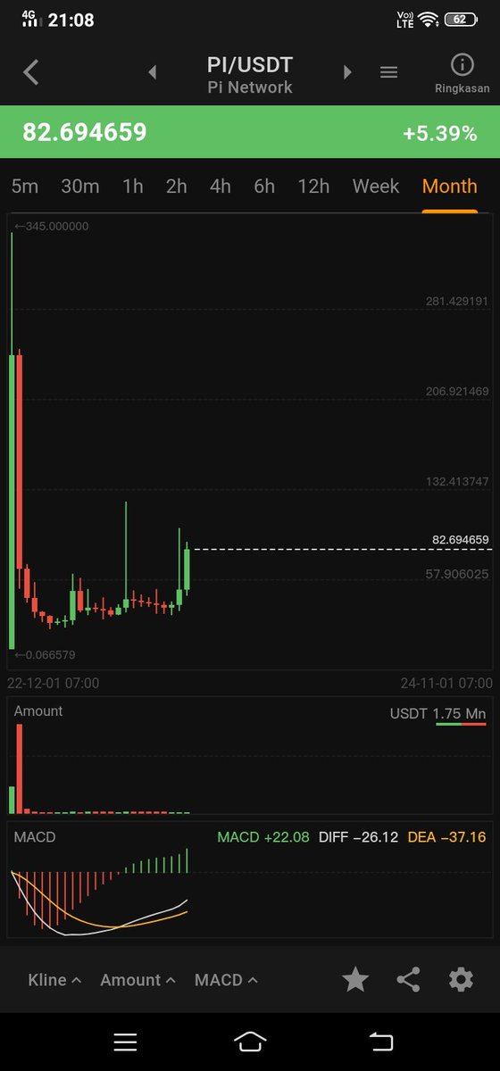 Congratulations for PI NETWORK
