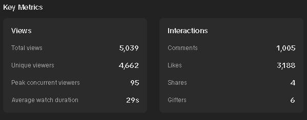 aimheregaming's tweet photo. TikTok Live going wild 🔥 https://t.co/SXpsbihL7E