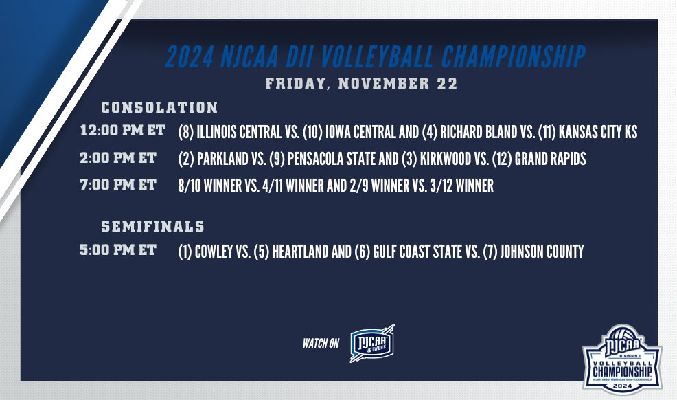 Another exciting day ahead in the #NJCAAVB DII Championship!

After tonight, only 2⃣ teams will remain in the quest to be named the 2024 National Champion!

📺 njcaa.org/network/live
📊 njcaa.org/championships/…
📸 njcaa.org/sports/wvball/…