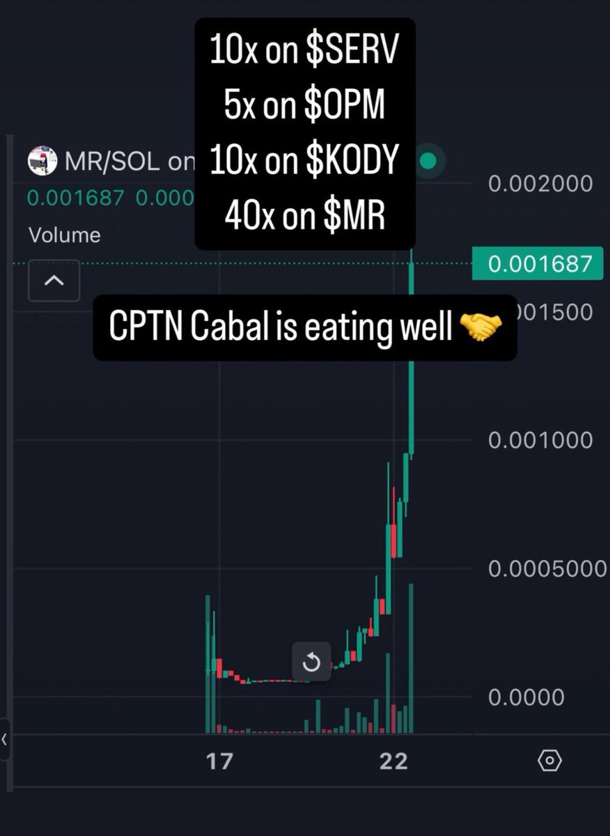 CptnMaxETH's tweet photo. You’re missing out fam 🥲 https://t.co/3hPr2EEIlt