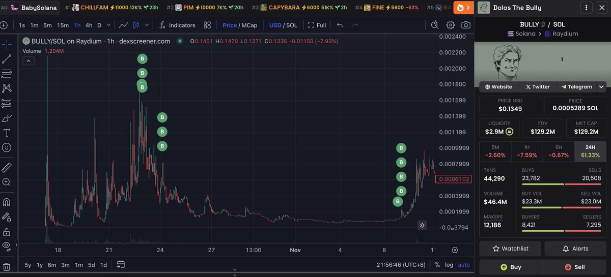 Lookonchain tweet media