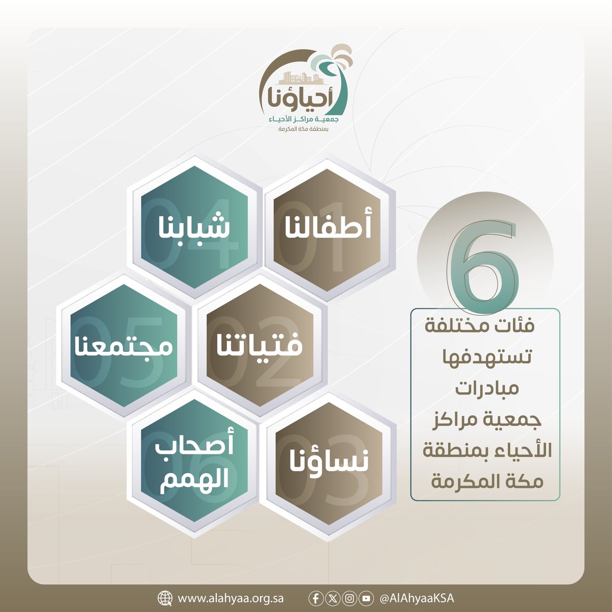 AlAhyaaKSA's tweet photo. تستهدف #جمعية_مراكز_الأحياء بمنطقة مكة المكرمة كافة شرائح المجتمع، من الأطفال والشباب إلى النساء والفتيات وأصحاب الهمم، من خلال برامج نوعية تهدف إلى تطوير مهاراتهم وتعزيز دورهم الفاعل في بناء مجتمع مترابط ومتكاتف.

#أحياؤنا https://t.co/digCCpiKgy