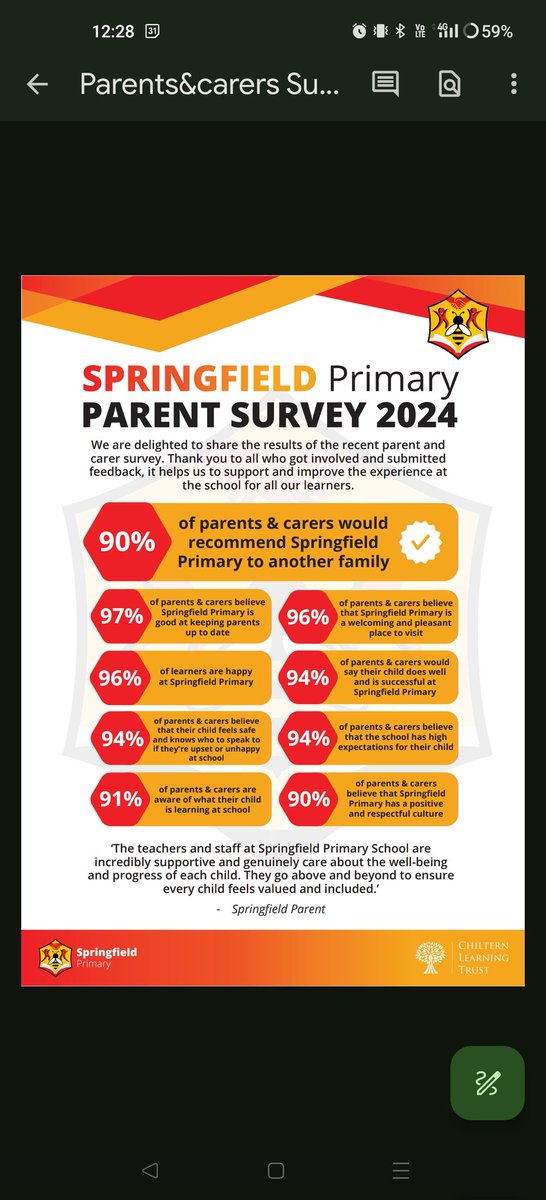 We are very proud to share our most recent parent survey results. The team has worked hard to ensure we deliver the best experience for our learners and families everyday. We value the support we get from our community and thank them for their feedback. ⭐🐝❤️🖤