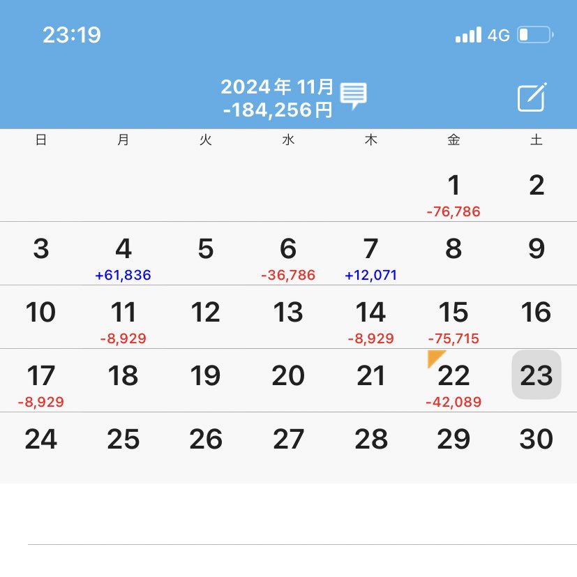 Re無双 22.6/k
🦌は朝の抽選と同じ感じで、番号発券して、上から何番までが座れるように、時差開放するから、公平でいいね👍
今月逆万枚到達しそうです。寝れば忘れるタイプだけど、ここまで負けが続くとパチンコ苦しいってなる😇まぁどんなに負け続けても行ってしまうのだが。