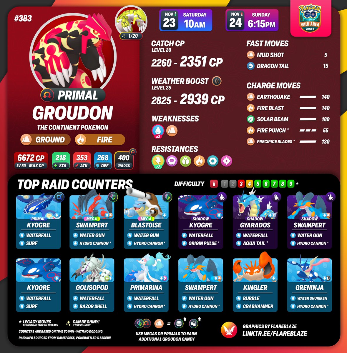 FlareblazeA's tweet photo. Primal Kyogre & Groudon will return to Primal Raids for this weekend only to celebrate Wild Area: Global!

🗓️ Saturday 23rd Nov from 10am - 6:15pm Local
🗓️ Sunday 24th Nov from 10am - 6:15pm Local

⚠️ Primal Kyogre & Groudon will more than likely NOT have its signature move

💧 Primal Kyogre is the #1 Water-Type Raid Attacker currently in the game!

🏜️ Primal Groudon is the #1 Ground-Type Raid Attacker currently in the game! 

✨ And, this Pokémon CAN have a chance to have the Special Wild Area Background!

#PokemonGO #PokemonGOWildArea