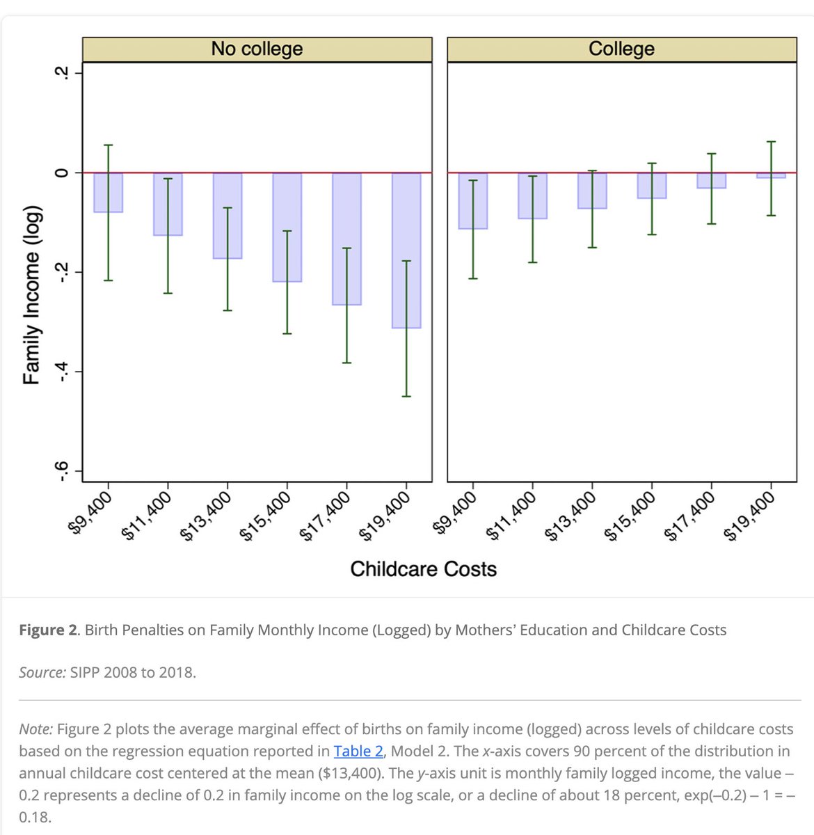 Pilar Gonalons-Pons tweet media