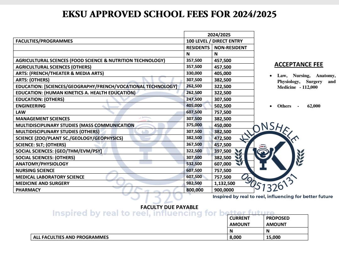 UPDATED EKSU SCHOOL FEES:

PS: Pharmacy admissions has not started yet.
#Kilonshele #morayoalbum #EKSU