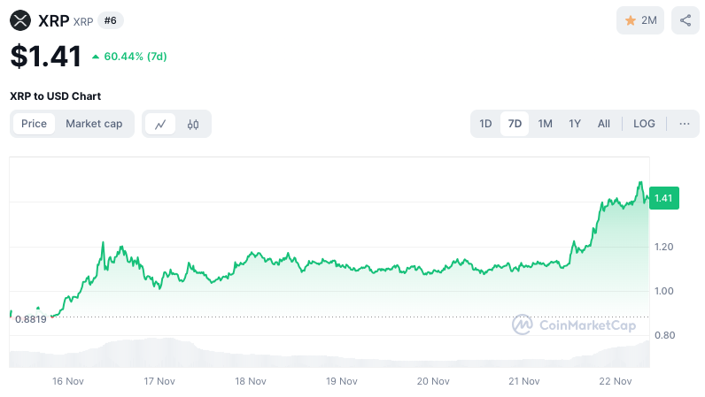 here4impact's tweet photo. THE FOLLOWING ARE FACTS AND NOT UP FOR DEBATE:

a) The current value of the $RPR @TheReaperCoin DRIP fund is 

473,548.17 XRP x $1.42 = $672,438

b) The current MC of $RPR @TheReaperCoin is $1.27mm (as reported on @CoinMarketCap)

When (a) > (b), there will be a PERMANENT floor for the price of $RPR @TheReaperCoin as the DRIP fund is used to 1) buy and 2) burn tokens from anyone dumb enough to sell into the floor. In other words, when XRP = $2.60 or greater, $RPR => 🚀🚀

And this whole time, $RPR @TheReaperCoin is paying off the personal consumer debts of holders every 2 weeks. $RPR has paid $801.39 towards my auto loan since the end of August. Calc's attached. @gottaBRPR @PLR_2024 @9to5_freedom @AlaskanSqueeze @BetterParties @CryptoBaconbitz