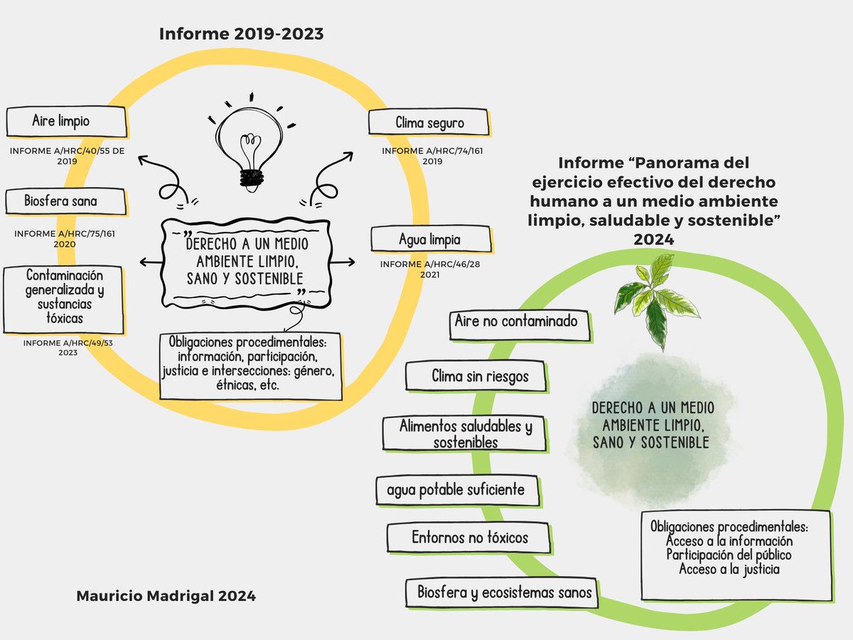 mmadrigalp's tweet photo. ¿Cómo integrar el enfoque de DDHH en el derecho ambiental? 🧐

El reciente informe de la relatora @astridpuentes nos da insumos valiosos para ello 🍀

https://t.co/IqVvgS8yLK

Estoy trabajando en este tema y les iré compartiendo cositas, por el momento va este comparativo: https://t.co/kJfo6rKoaU