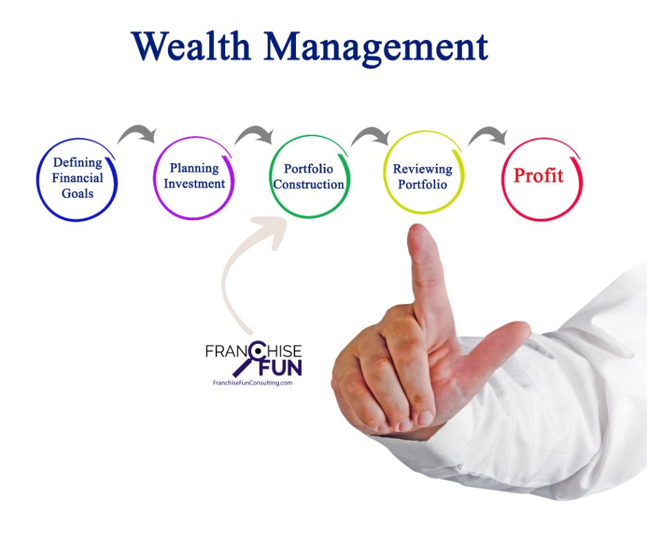 franchisefun's tweet image. Multi-Unit Franchising: A Smart Strategy for Investors

linkedin.com/posts/raymacne…

#FranchiseGrowth #InvestorStrategies #MultiUnitFranchising #FranchiseFun #FranchiseConsulting #Business #Entrepreneur #WealthCreation #RayMacNeil