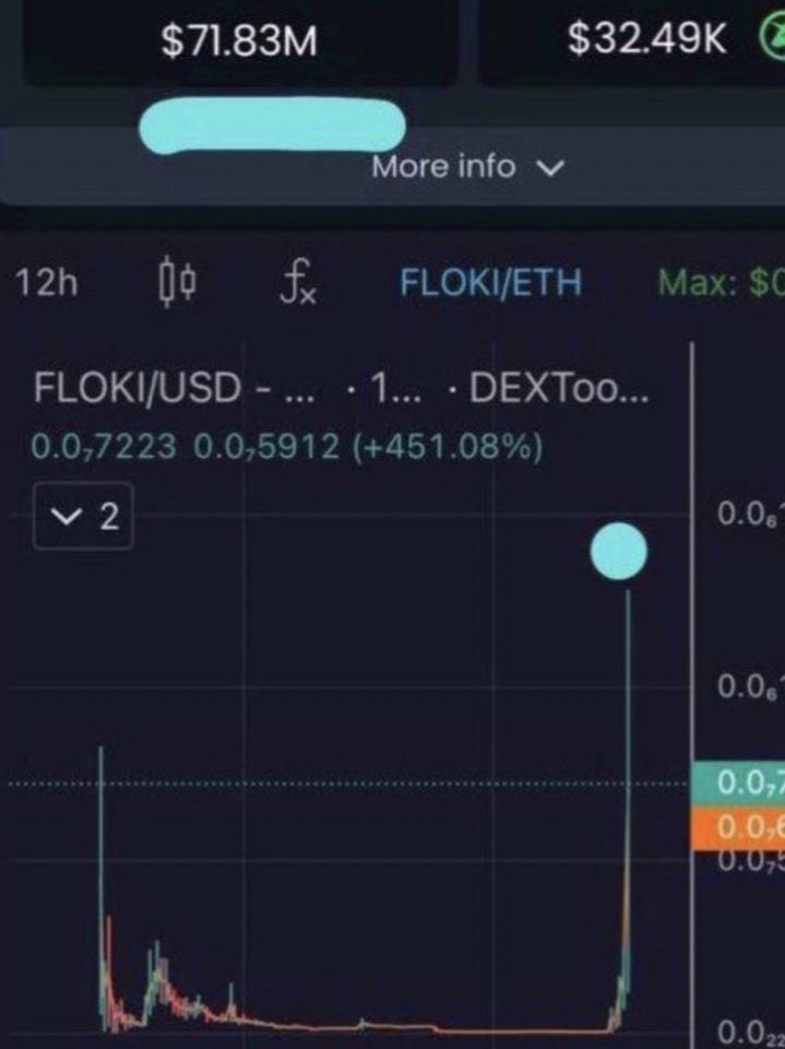 OgBioch's tweet photo. $Kibshi not only is leader of the the AI meta but will bring the relic narratives back into the spotlight: $Btc $Edoge $Hay $Wmc $Waac 

The #FirstFloki contract on $ETH which hit 70M MC back in December 2023 is the most bang for your buck Satoshi 

#OriginalFloki @OriginalFloki CTO of the first $FLOKI CA 0/0 tax deployed on 6/25/21 which is 28 days prior 5B MC $FLOKI CA. Better yet, the top hodler is linked to the Flokitars multisig wallet/top festive ENS 👀 

Contract includes ‘dad’ and ends in 420 💨 before that was even a thing 
0x4bf9F81EfED4163b184568B296674Dad0Ae51420

Only 400K MC …