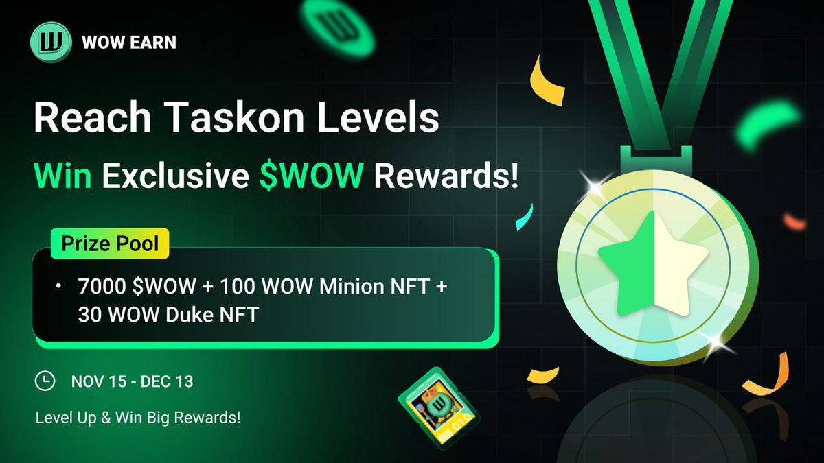 WOWEARNENG's tweet photo. 🚀 Level Up on TaskOn for Exclusive Rewards! 🚀

WOW EARN’s TaskOn Level Event is here! 

Complete tasks, climb levels, and win $WOW & limited-edition NFTs. 🏆💥

🗓️ Nov 15 - Dec 13, 2024
💰 Prize Pool: 7000 $WOW + 100 WOW Minion NFTs + 30 WOW Duke NFTs
🏅 Rewards:
Level 3: 50 winners win 10 $WOW for each
Level 5: 25 winners win WOW Minion NFT + 30 $WOW for each
Level 6: 5 winners win WOW Duke NFT + 50 $WOW for each
Level 7+: 2 winners win WOW Duke NFT + 100 $WOW for each

Start leveling up and earn big! 
➡️ https://t.co/cKVzF13nmG

#WOWEARN #TaskOn #Airdrop #NFT