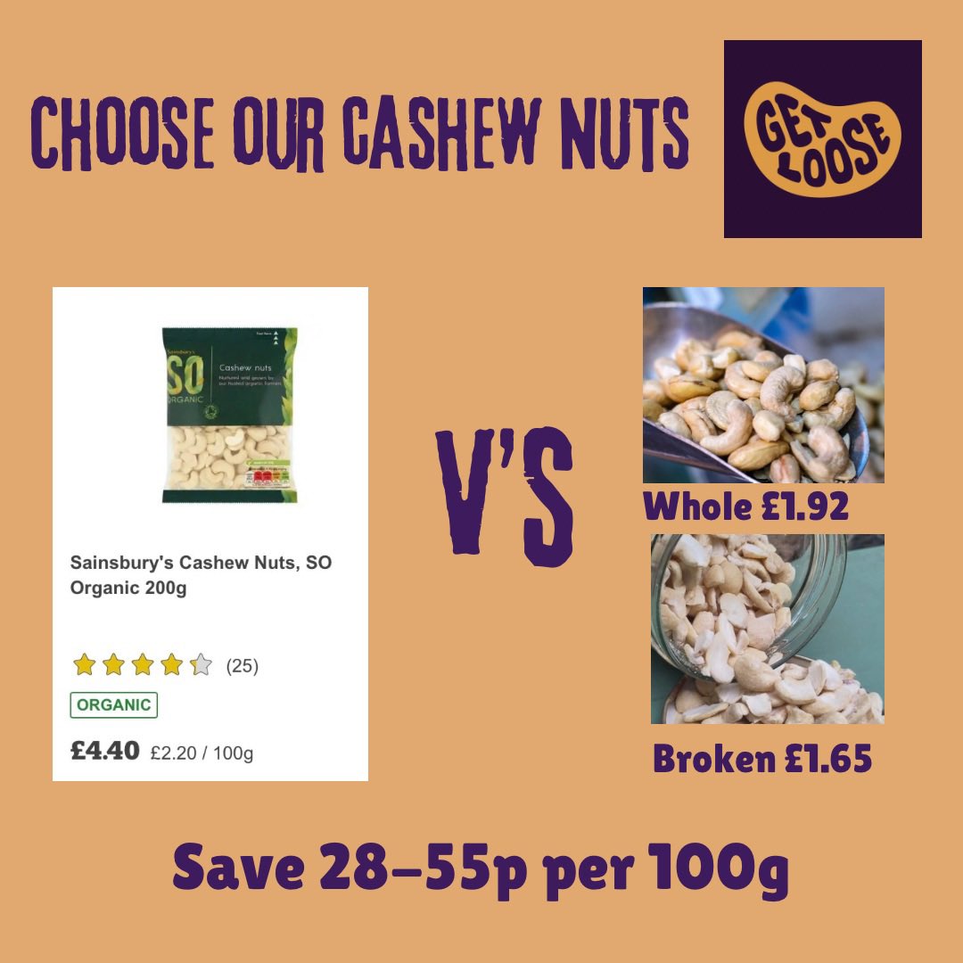 Price comparison time for cashew nuts. 
The Sainsburys organic whole ones are £2.20 per 100g, where as our whole ones are £1.92. But the broken ones are only £1.65! 
Save 28-55p per 100g depending which ones you get.