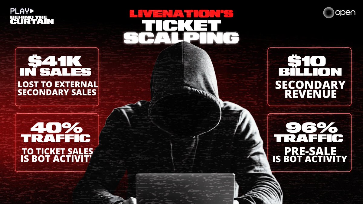 OPEN Ticketing Ecosystem tweet media