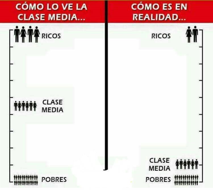 Errazkin's tweet photo. Clases sociales https://t.co/mpglLqg9dX