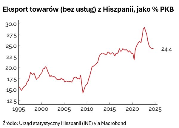 polska spada w rankingu wzrostu pkb zaskakujacy nowy lider grafika numer 2