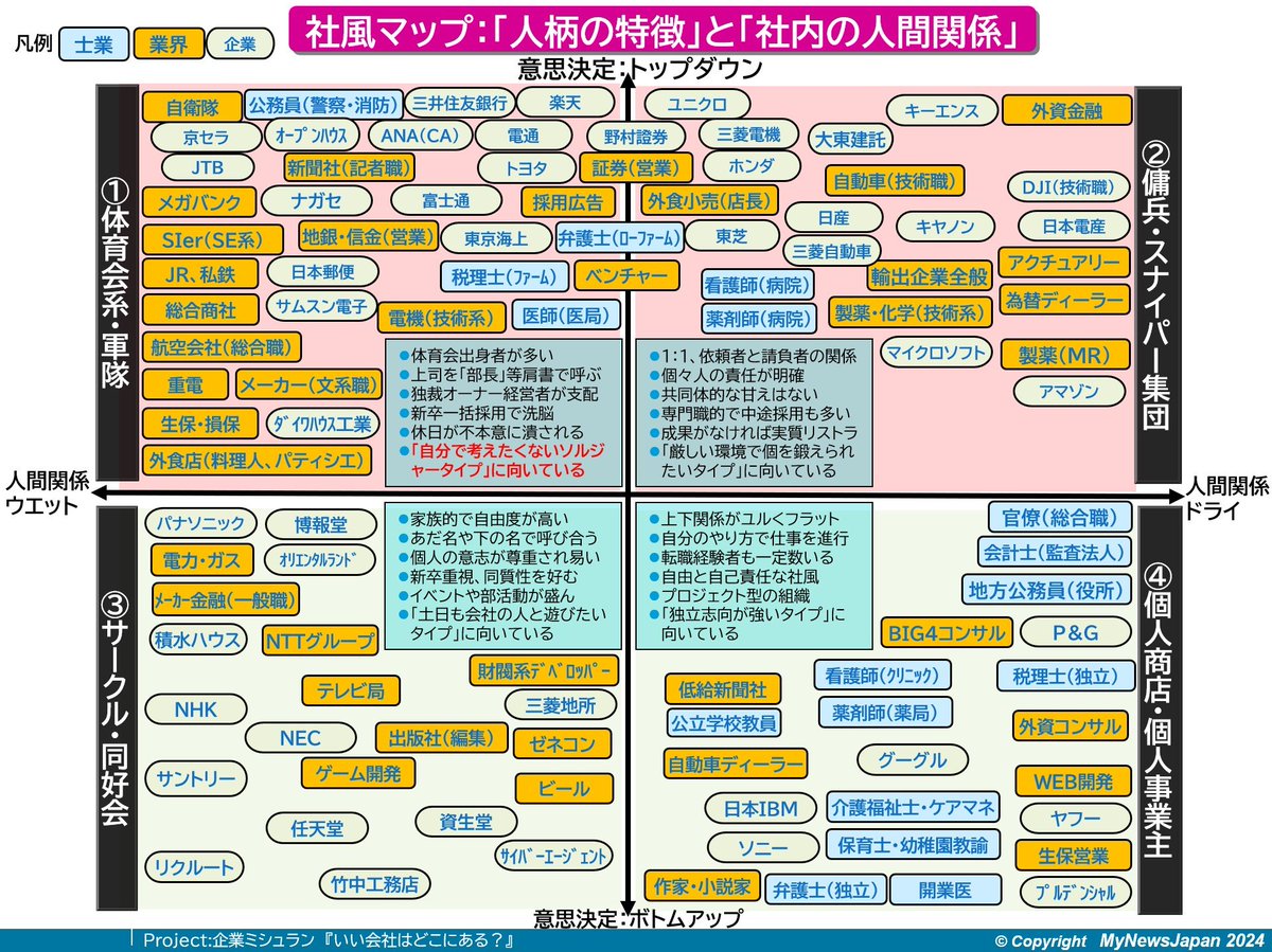 ol_nashi's tweet photo. これ凄いな。大手志望の就活生や社会人は一読の価値あるよこれ。 https://t.co/FdasRmygHV