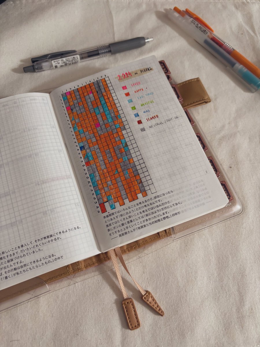 valyrianstitch's tweet photo. Almost a year I make this “2024 in pixels”, I just wanted to track my emotions and feelings, because I think my feelings are matter ✨
So glad that most of my days in 2024 were filled with happiness 💕
#journaling #emotiontracker #hobonichitecho https://t.co/IFSGyz9vz6