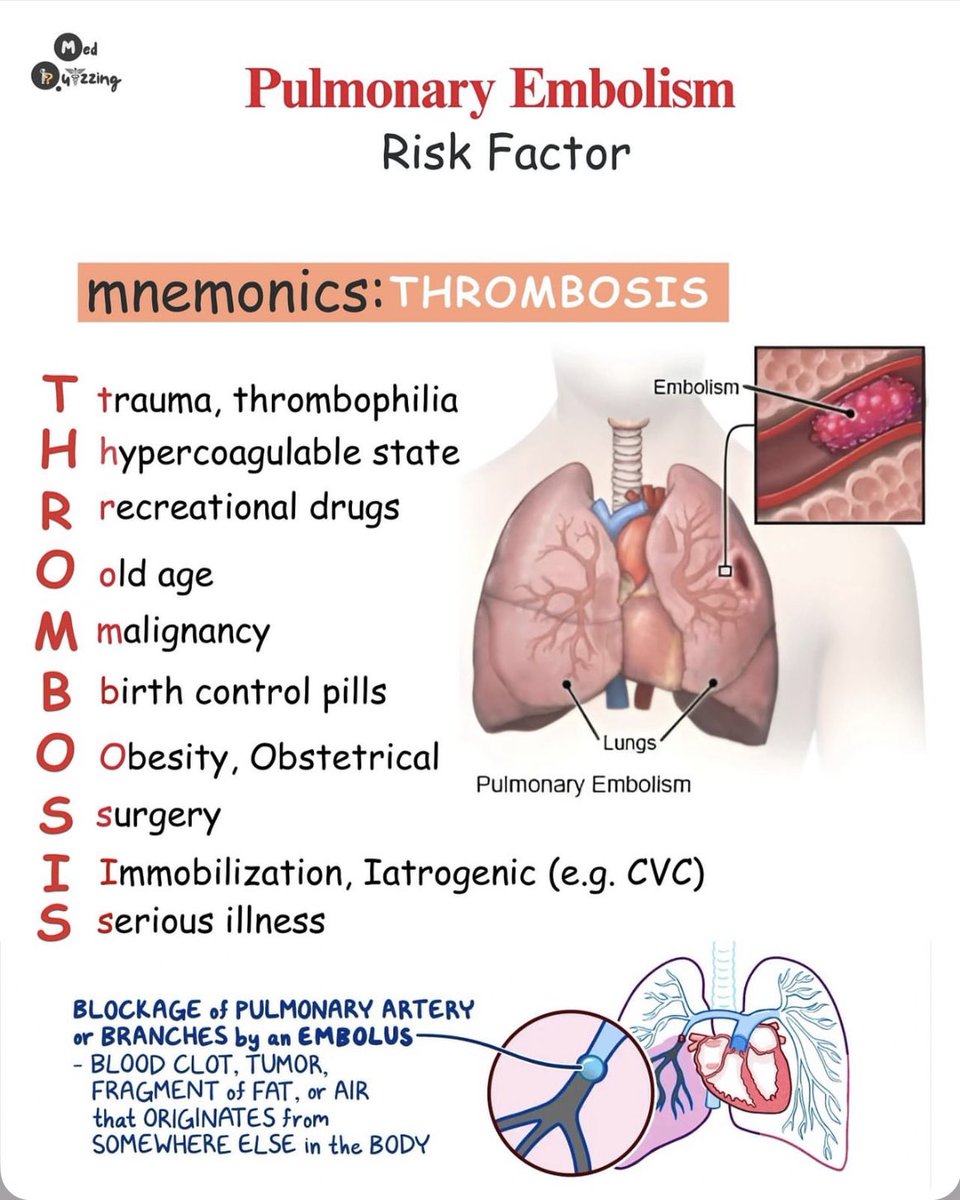 Pulmonary Embolism 🫁🫀
•••
#Risk_Factor #MedEd #MedX
