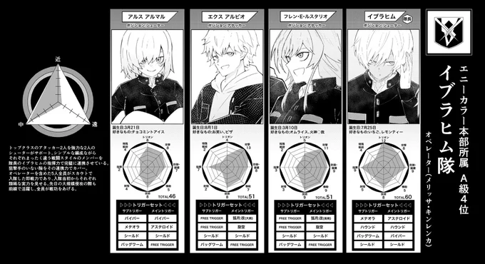 🌈わーとりパロ楽しいよね部隊データ編A-04
さすがに楽しくなりすぎだろ編 