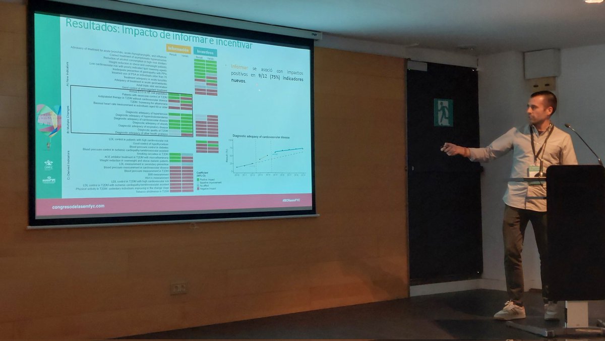 ErmengolComa's tweet photo. 🗣 És el torn de @ef_roger que presenta els resultats del nostre estudi dins del projecte @EUFlashproject sobre l'impacte d'informar i incentivar els indicadors de qualitat en AP. 

⚡️ Ambdues intervencions s'associen a millores significatives.
#BCNsemFYC https://t.co/vtTb3QamAq