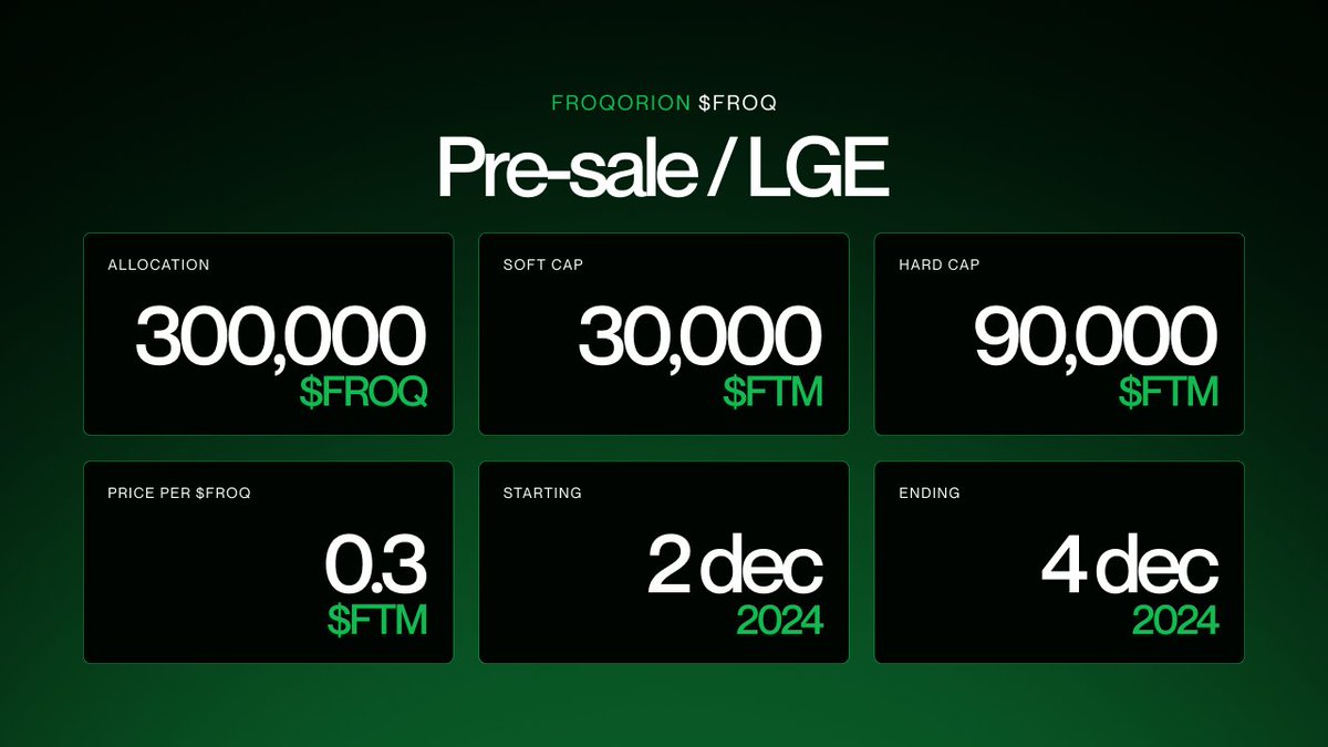 Froqorion's tweet photo. 🐸Introducing $FROQ! 

Ribbit - it's here! The token at the heart of Froqorion’s leap into Sonic! 🚀

With a total supply of 1M tokens, $FROQ is your ticket to the Froqorion Universe as we evolve into a full-fledged game studio. 🎮

🎉 Pre-sale Details (Starts Dec 2):
Wen: Dec 2 - Dec 4
Price: 1 $FROQ = 0.3 $FTM
Soft Cap: 30,000 $FTM
Hard Cap: 90,000 $FTM
Limit: 1000 $FTM per wallet

The exact launch time will be announced soon.

To learn more about the $FROQ, see:
https://t.co/EfxJVYOOIs

Join the discord if you have any questions:
https://t.co/ozkXWGWlz9