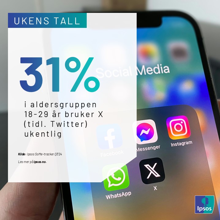Ukens tall #46: 1 av 3 i alderen 18-29 år bruker X (tidl. Twitter) ukentlig

les mer her:
ipsos.com/nb-no/ukens-ta…

#x #twitter #ipsos #ukenstall