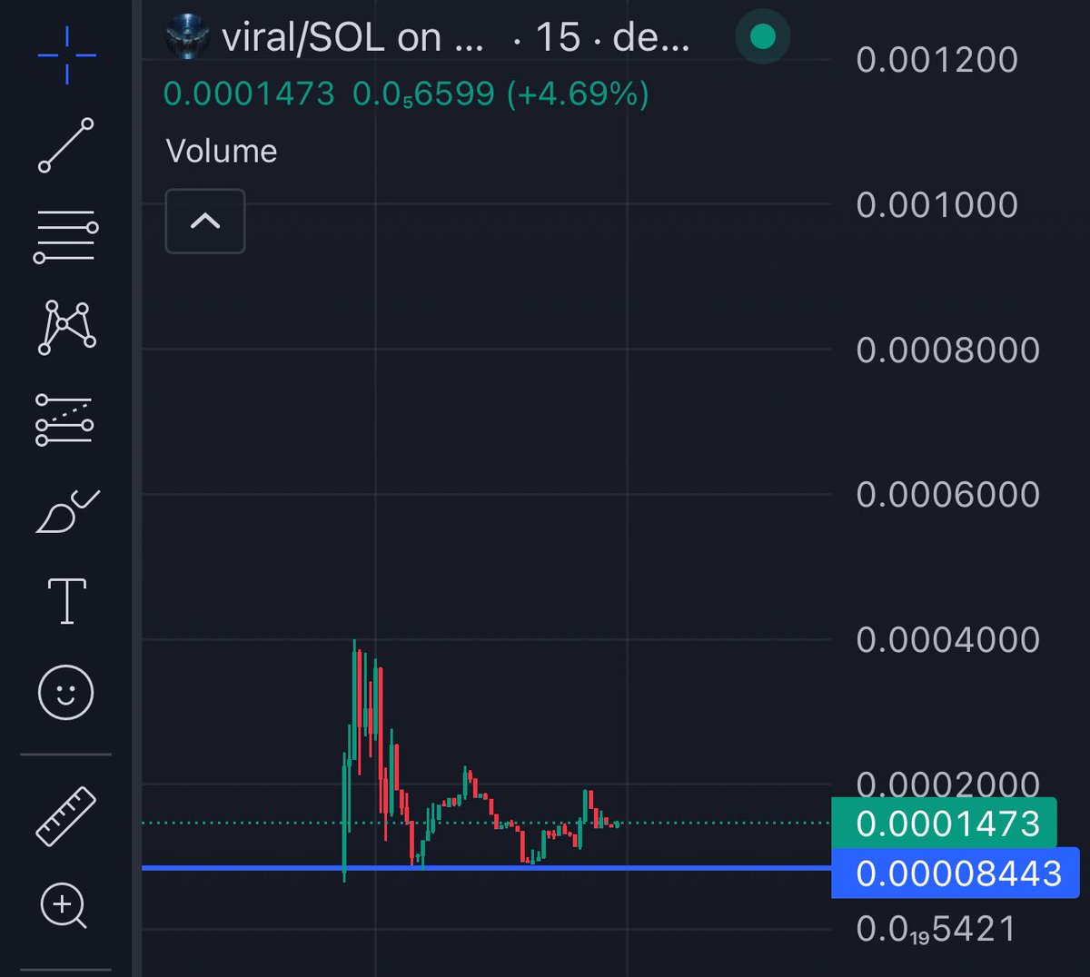 No more sellers

Time to go $viral