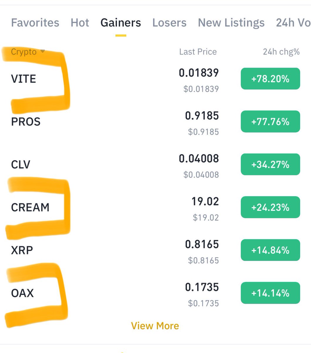 Cryptobullmaker's tweet image. Ruling whole #binance

$vite top 1 gainer told multiple coming 

$cream ruling 

$oax ruling 

$hard ultimate pumping coming ✍️

I hope everyone will like and retweet ❤️