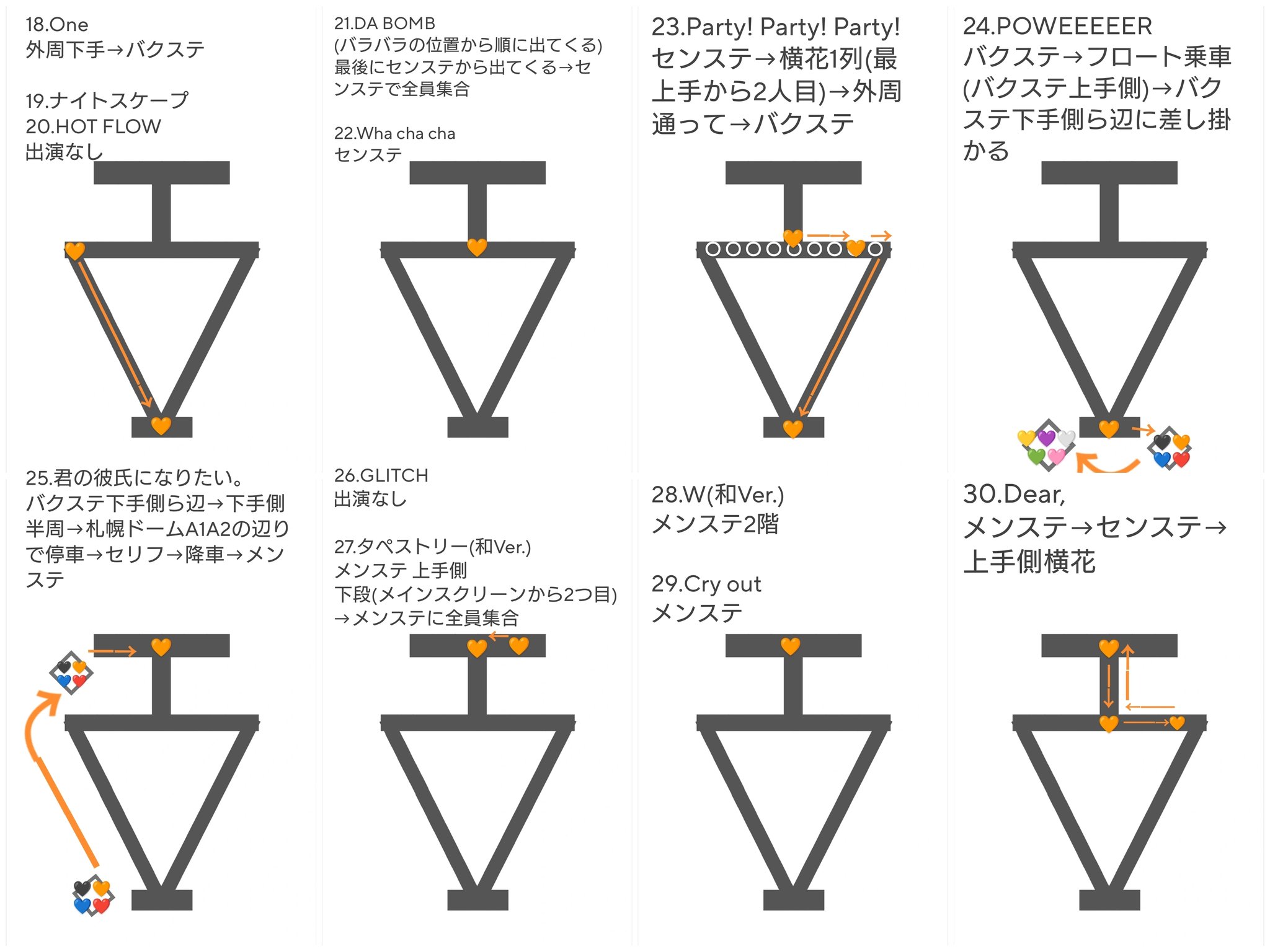 A on X: 
