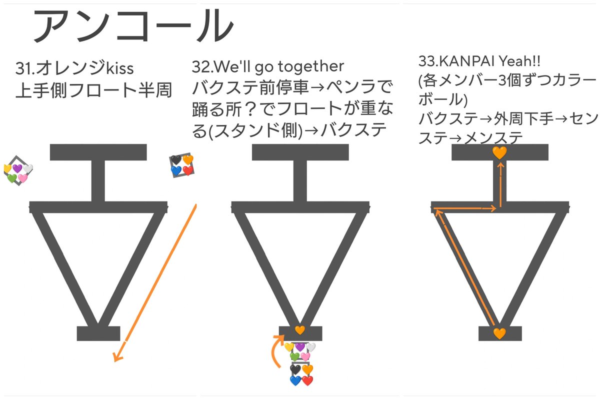 Man 向井康二 8点セット 📸🍔🫧 #Myojo #8月号みてね #こじぐらむ #向井康二