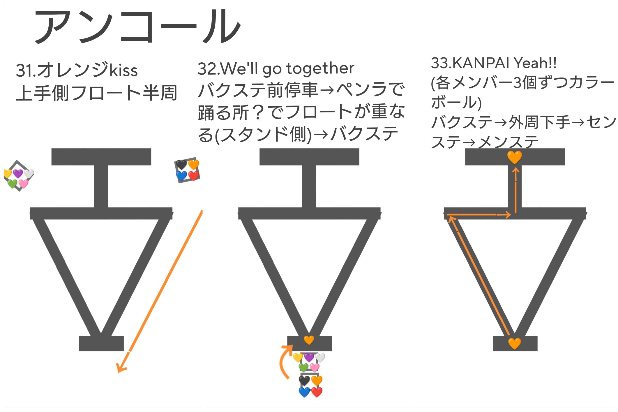 A on X: 