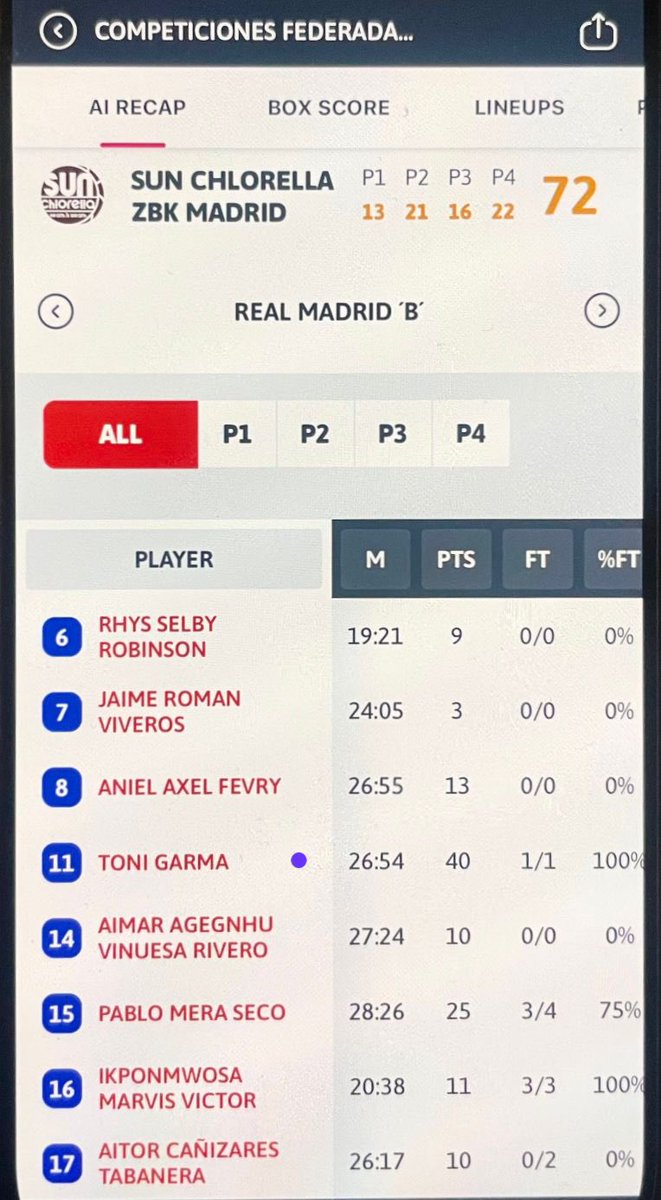 VNakic's tweet photo. Toni Garma (2010) with another strong performance for Real Madrid basketball academy. 40 points in 27mins #tonigarma https://t.co/GgMJVKHswq