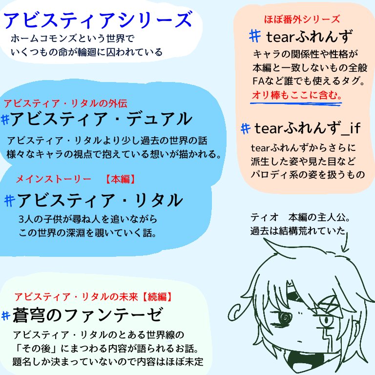 tear_twin's tweet photo. 今のところ予定している創作達の紹介(ほぼ文字)
2枚目の方は協力者募集してるんで良かったら見てほしい https://t.co/CgK112XqK0