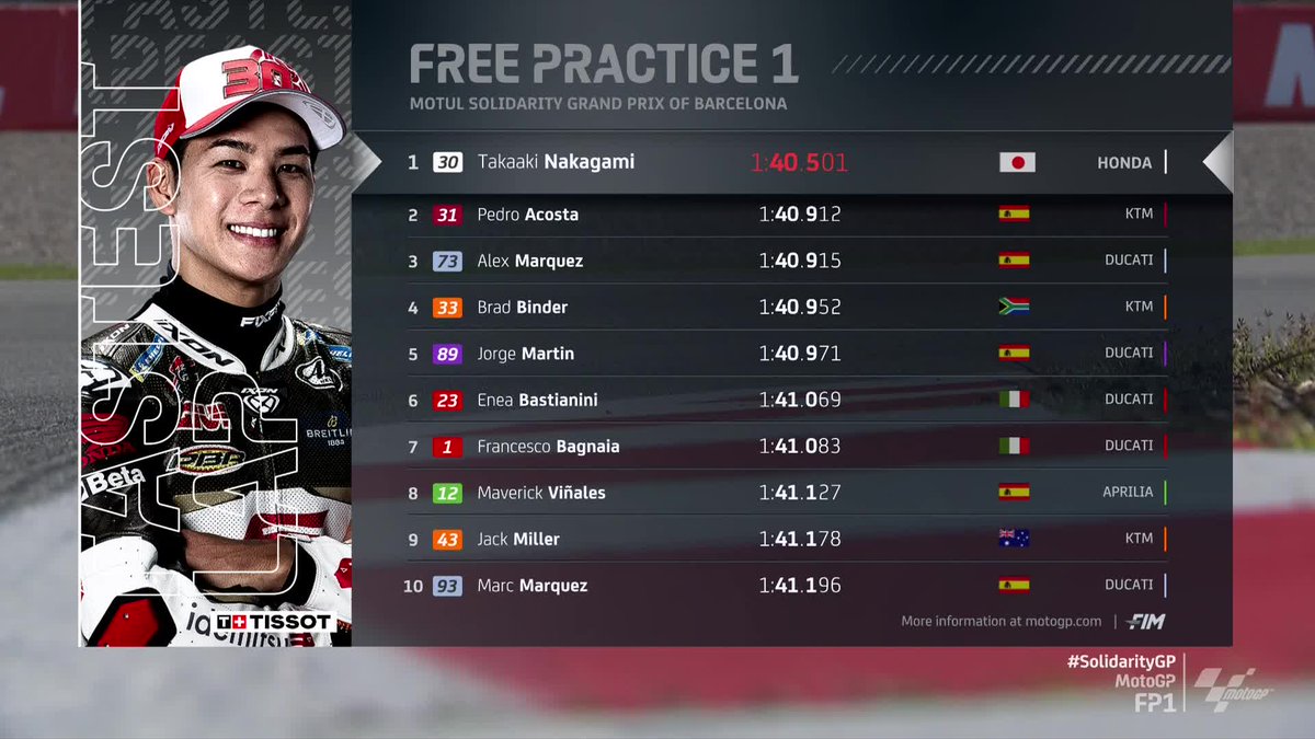 MotoGP's tweet photo. Taka-san on top! 🤩

@takanakagami30 leads the way in close and eventful FP1 session in Barcelona! 👊

#SolidarityGP 🏁 https://t.co/QGH7qBmOzi