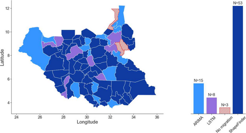 📘 New publication in Journal of Forecasting, with T. Schincariol

We show that migration flows exhibit recurring temporal patterns. Leveraging these temporal shapes dramatically improves forecasting accuracy, even with limited data.
🔗doi.org/10.1002/for.32…