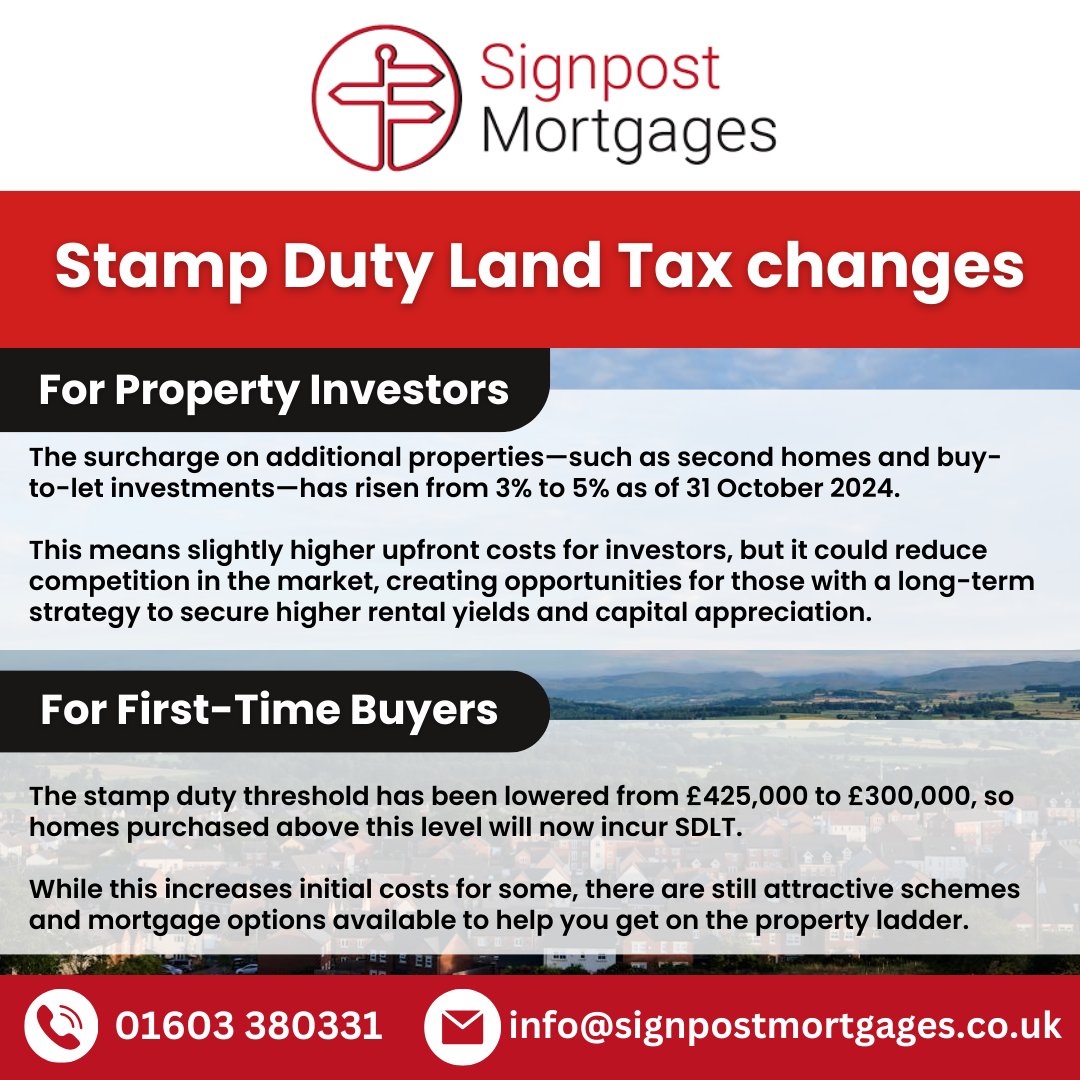 The recent UK Budget has introduced changes to Stamp Duty Land Tax (SDLT), affecting first-time buyers and property investors alike.

#mortgages #mortgage #mortgagebrokers #mortgagebroker #norfolk #norwich #equityrelease #FirstTimeBuyer #MortgageAdvice #HomeBuying