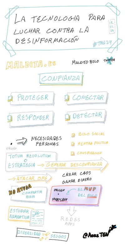 AgileTgn's tweet photo. Sketchnote de la charla sobre desinformacion de @cjimenezcruz en la #TRG24 1- la diversidad ayuda a limitar los sesgos 2-Whatsaop como MVP del bulo https://t.co/I567gQnVOf