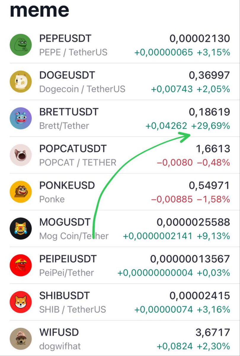 Karp_trade's tweet photo. U don’t need to have alt season to see much gains if u just hold $Brett

BRETTSEASON has begun! 🔐🚀 https://t.co/VyKpuXaa9W