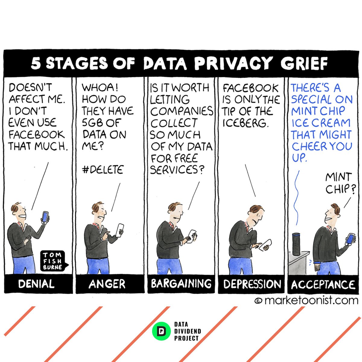 Which stage of privacy grief are you in?

#dataprivacy #ddp