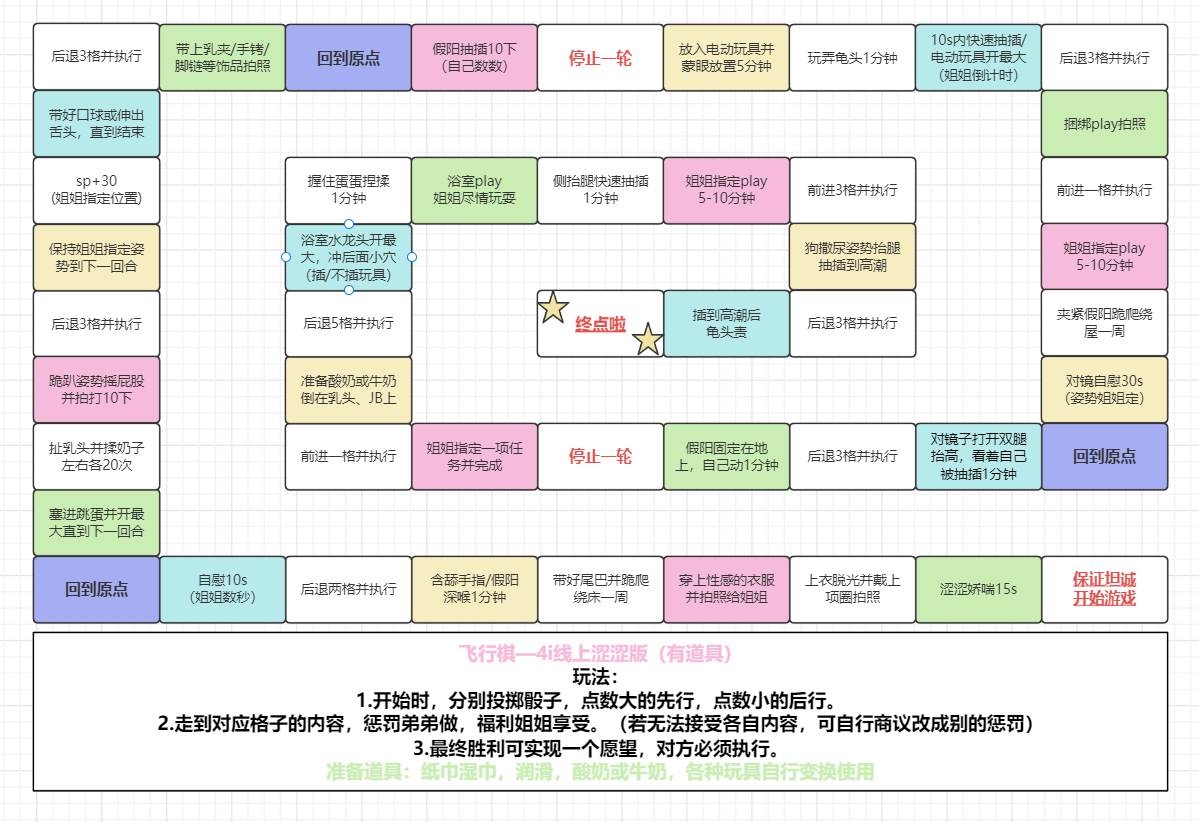 TTtkx04i's tweet photo. 适合异地姐姐和小狗玩的游戏
#四爱女攻  ＃四爱
#飞行棋 https://t.co/s8LB2FJJeE