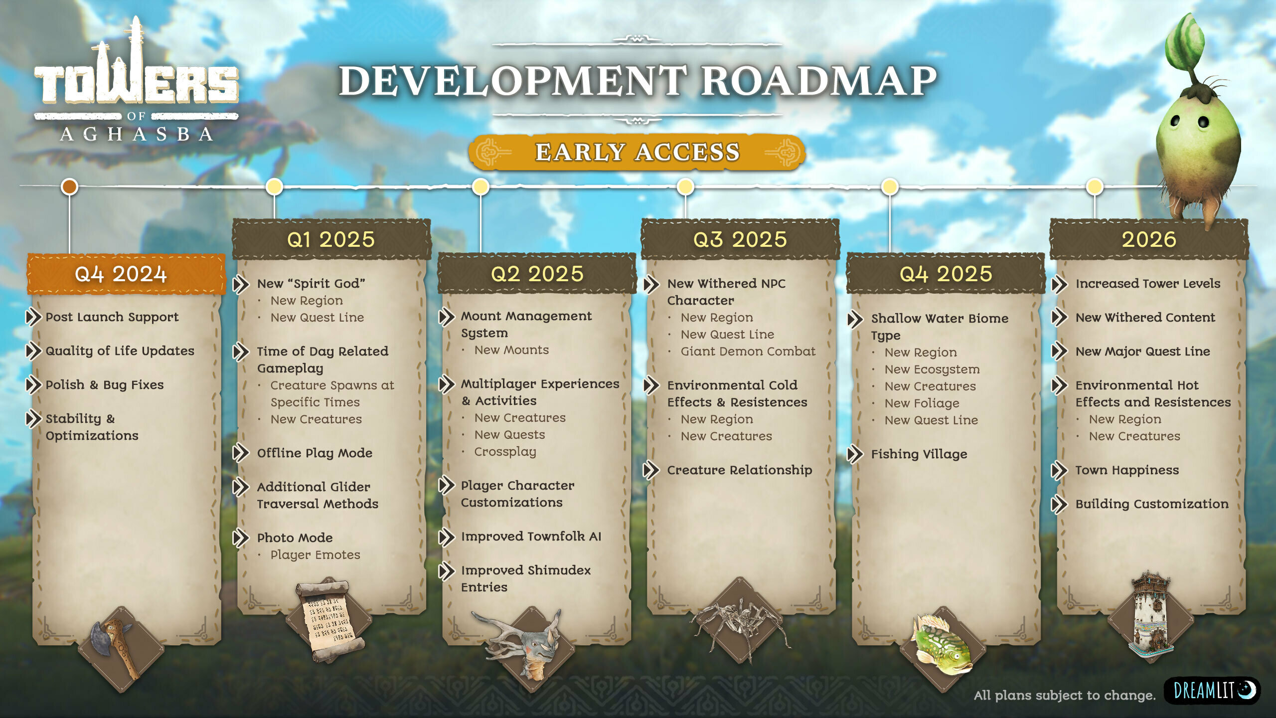 GamingBolt on X: “Towers of Aghasba Early Access Roadmap Revealed 